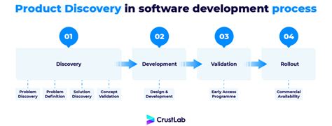 process discovery framework
