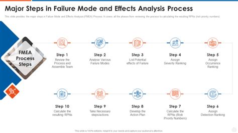 process failure mode and effects analysis template