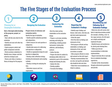 process feedback examples