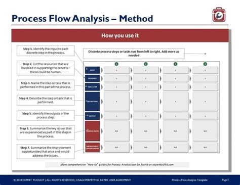 process flow analysis