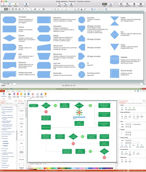 process flow diagram creator