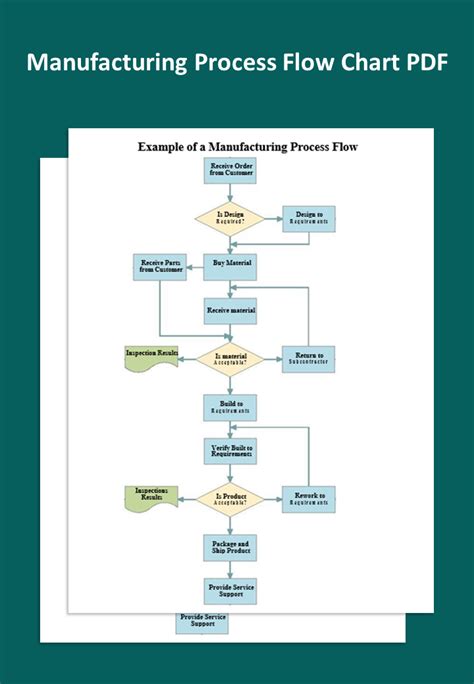process flow diagram pdf