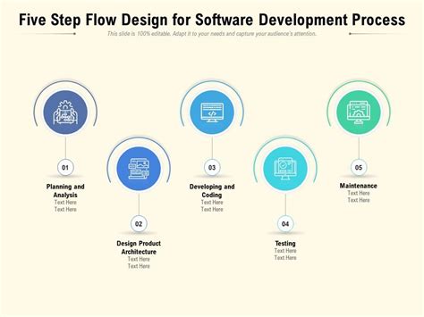 process flow of software development