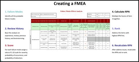 process fmea analysis