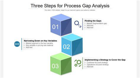 process gap analysis