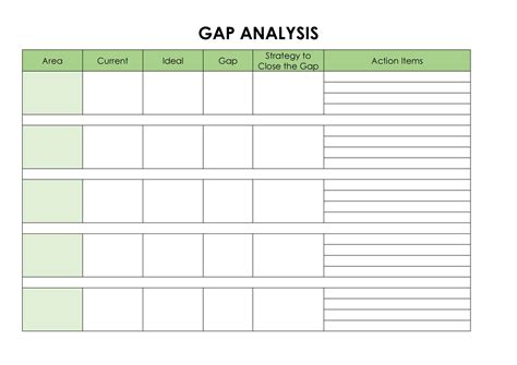 process gap analysis template word