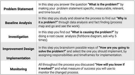process improvement problem statement examples