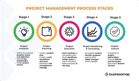 process management what is it