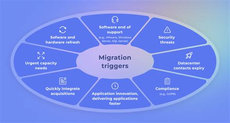 process migration features 