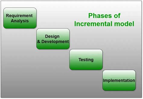 process models in software engineering geeksforgeeks