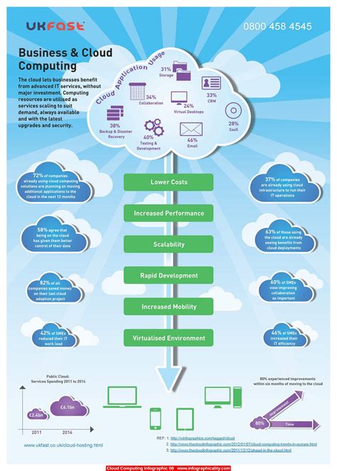 process of cloud computing