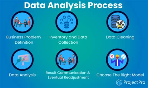 process of data analytics