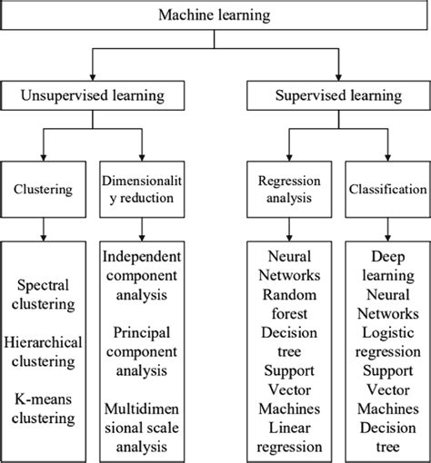 process of quantitative analysis