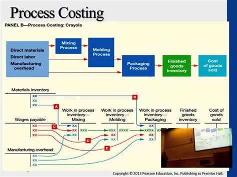 process order costing in sap