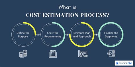 +14 Process Planning And Cost Estimation Trending