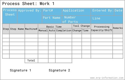 process planning route sheet