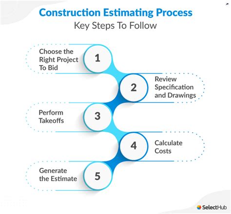 Must See Process Plant Construction Estimating Standards Updated