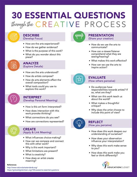 process questions examples for students
