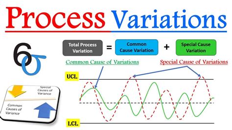 process variation analysis
