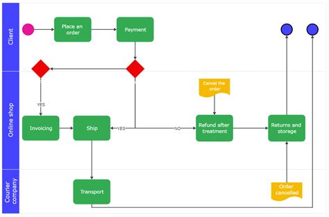 [DIAGRAM] Visio For Process Flow Diagrams