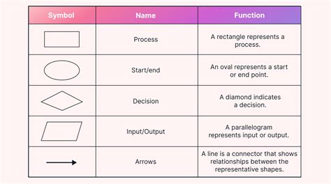 30 Best Process Flow Charts (+Workflow Diagrams)
