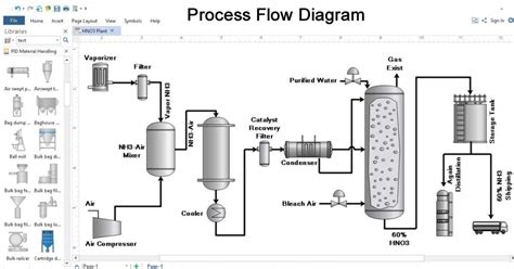 Understanding Manufacturing Process Flowcharts (With Examples)