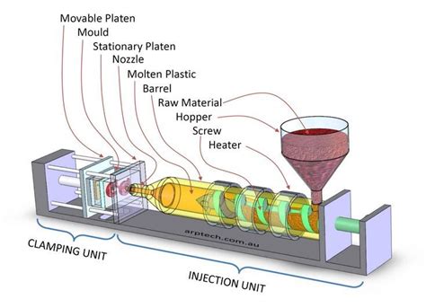 Information flow diagram for injection molding machine selection