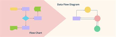 Chap 5 What is Process Modeling and Data Flow Diagramming ? (part 1