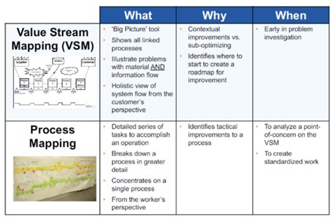 Value Stream Mapping (VSM) Tutorial with Examples & Tips BMC Software