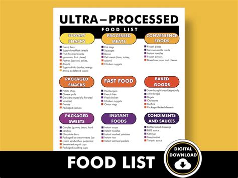Processed Foods List Pdf