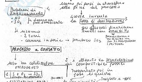 Processi Chimici Industriali - Materiale completo per l'esame