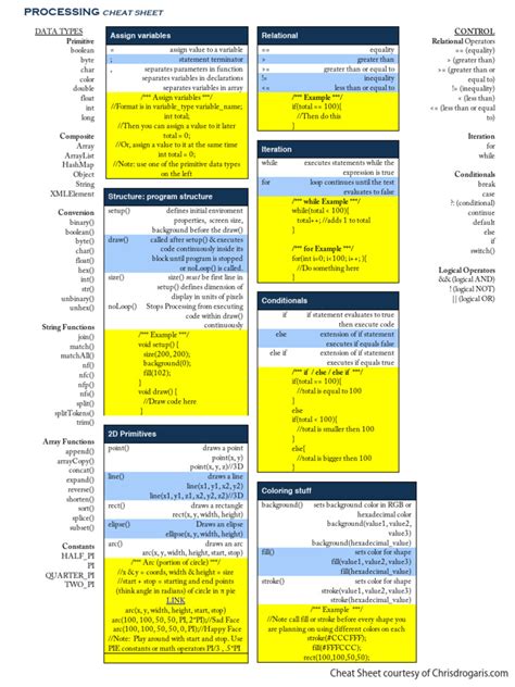Processing Cheat Sheet