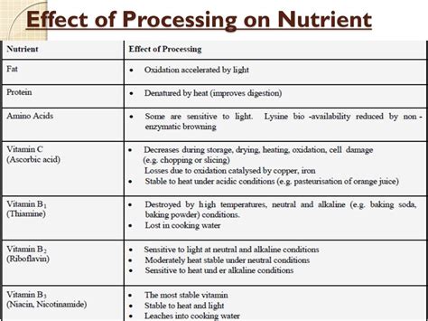 Processing Effect On Nutritional Value