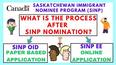 Processing Time After Sinp Nomination