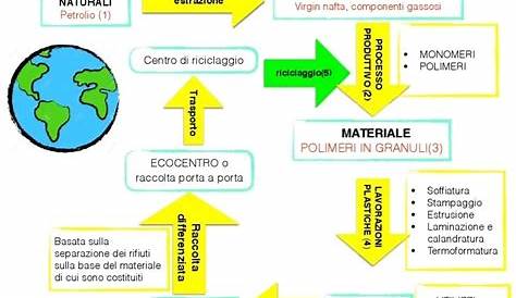 Il riciclo del vetro - Malu