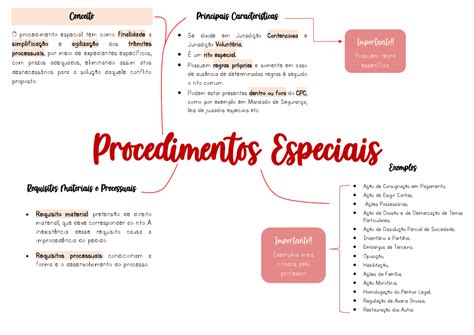 processo civil procedimentos especiais