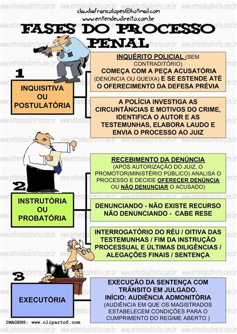 processo penal brasileiro resumo