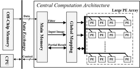 Processor Hardware Accelerator