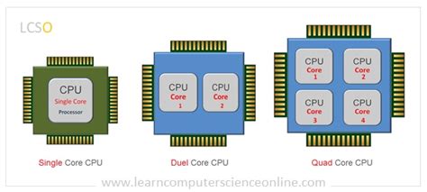 CHEAP 8 CORES CPU = INTEL XEON E52650 YouTube