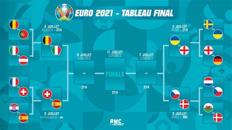 prochain match euro 2021