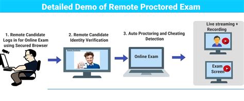 proctored certification exam
