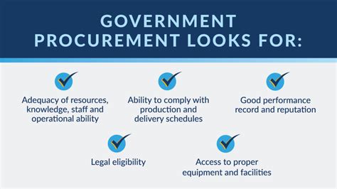 procurement for government contracts