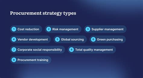 procurement strategy companies