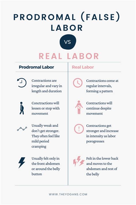prodromal labor icd 10 code