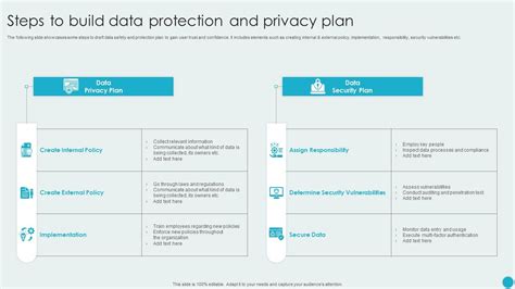 produce a Data Protection Plan