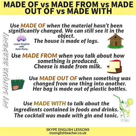 Produced Vs Made