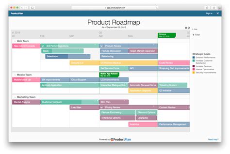 Product Management Plan Template