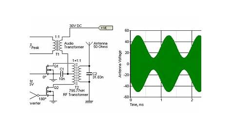 Pulse Width Modulation Circuit
