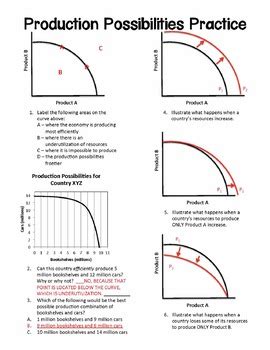 What is the Production Possibilities Curve? ProfileTree