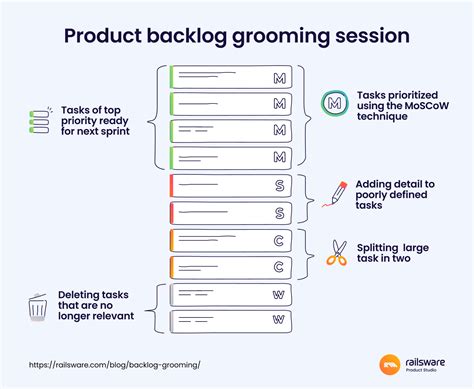 Mastering Product Backlog Grooming: Guide & Tips